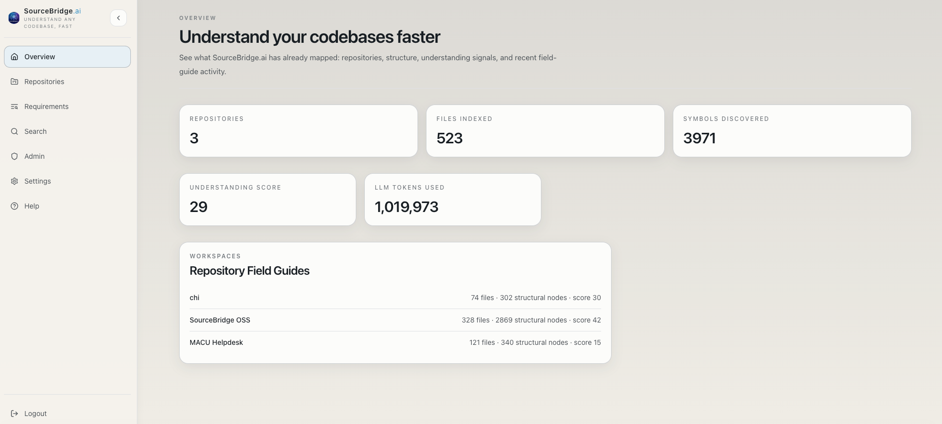 Repository overview showing cliff notes, code tours, and learning paths
