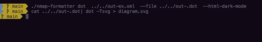 Graphviz Diagram Generation
