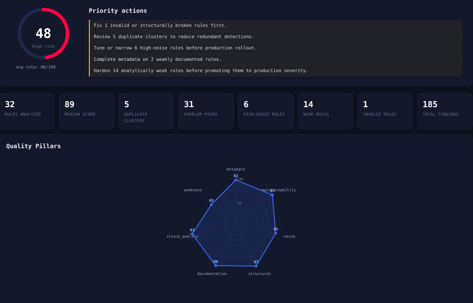 RuleScope HTML report