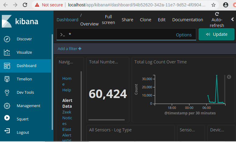 SOC Dashboard Overview