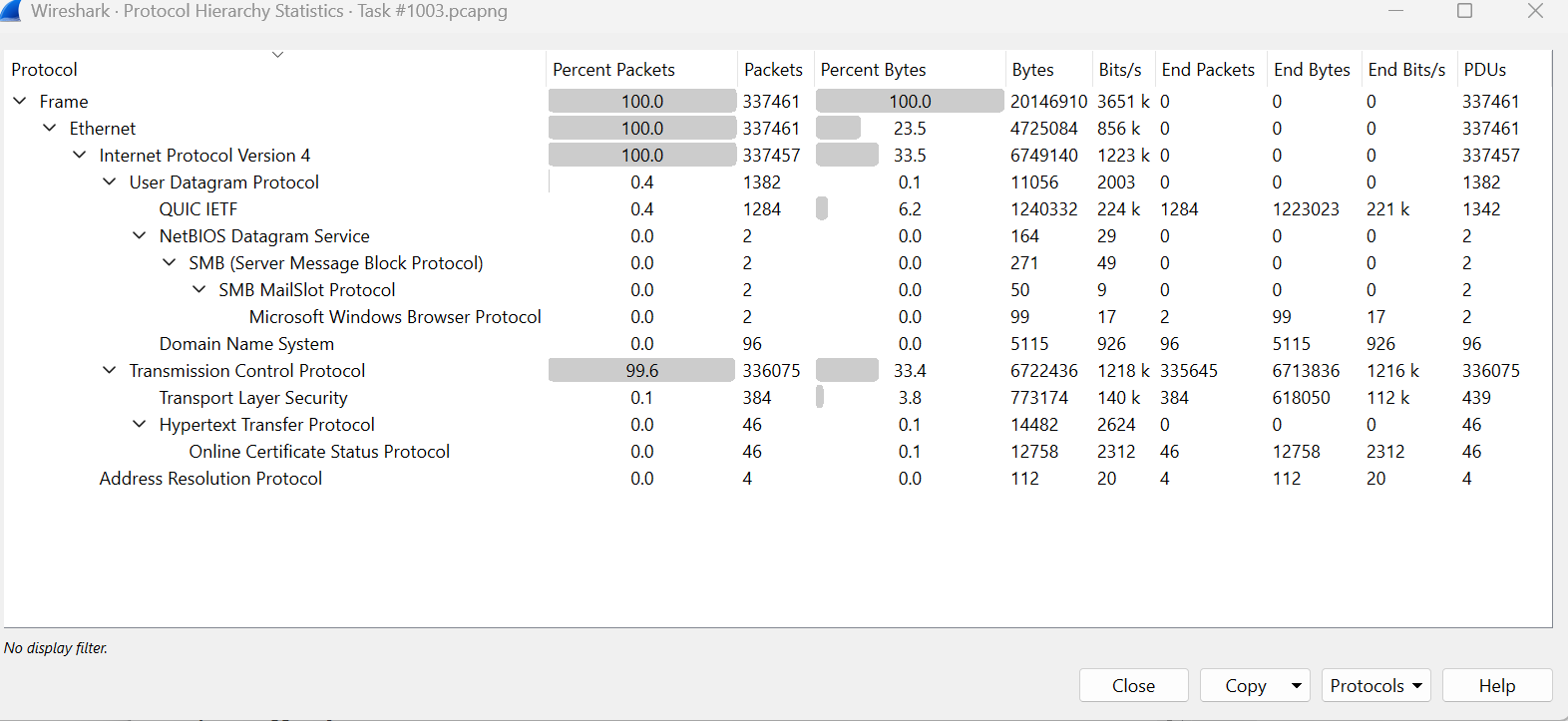 step2_protocol_hierarchy