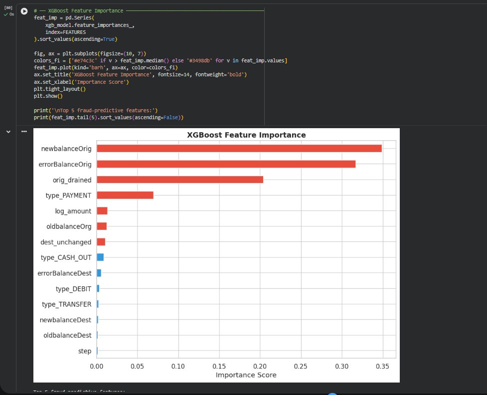 Class Distribution