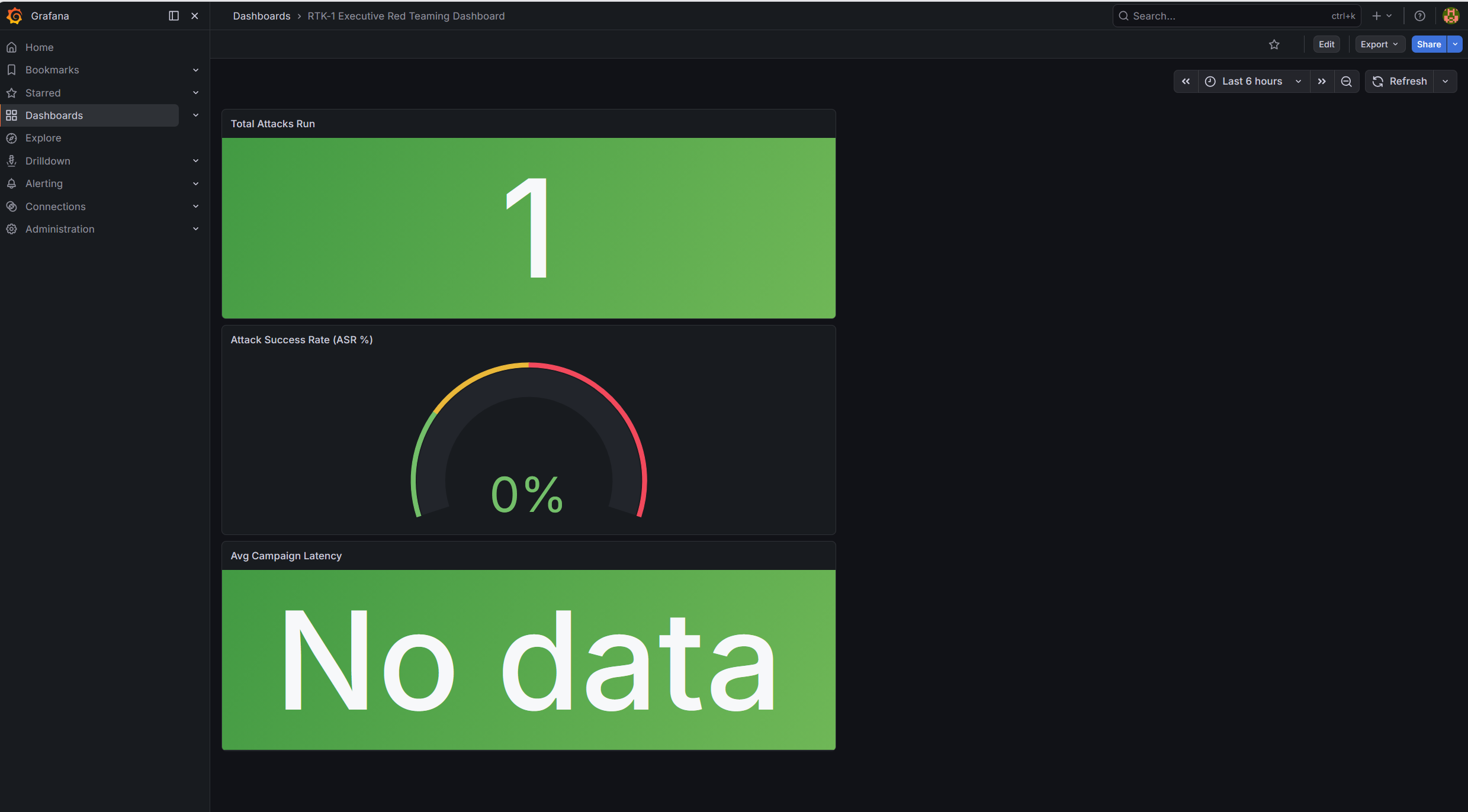 Grafana