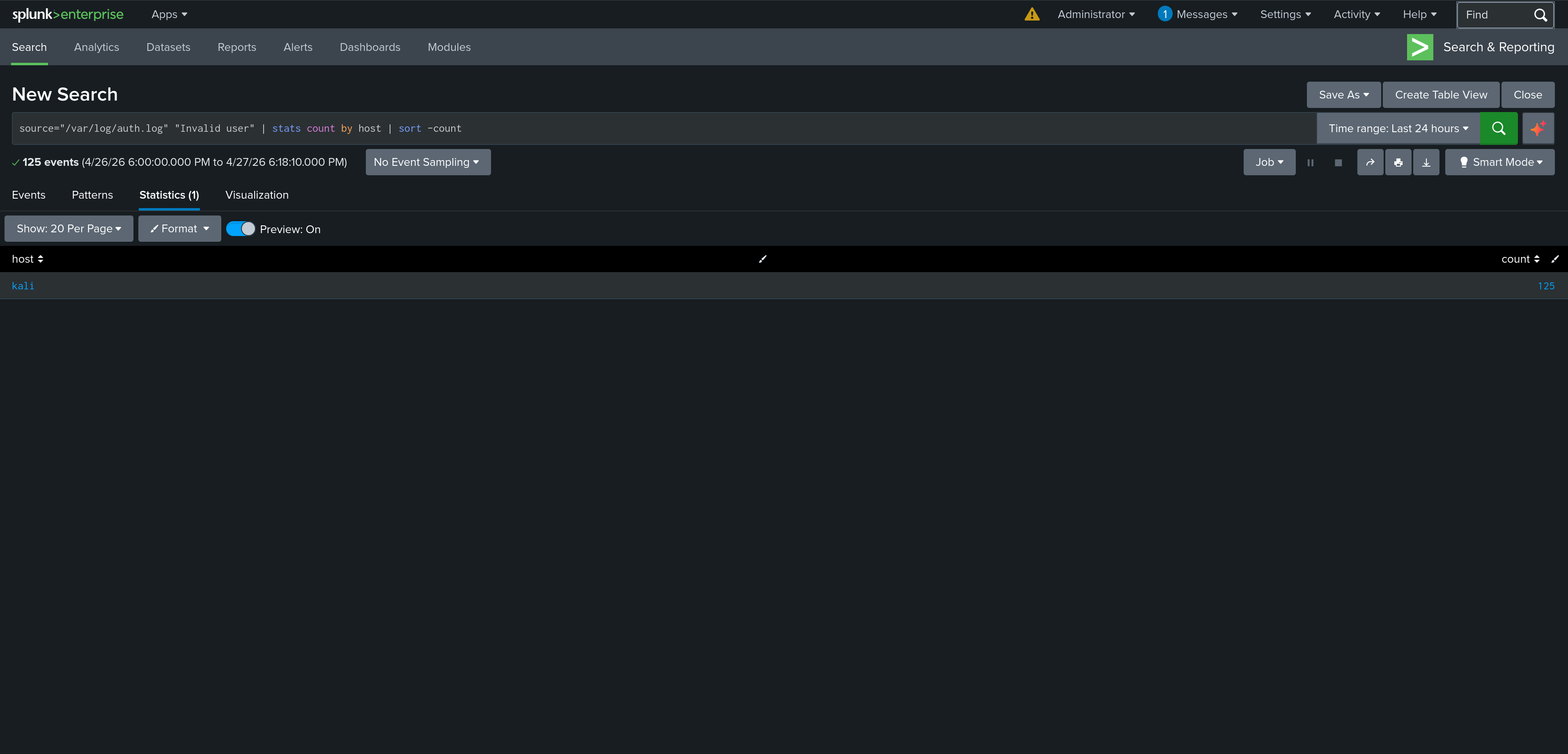 Hunt 2 - Invalid Users