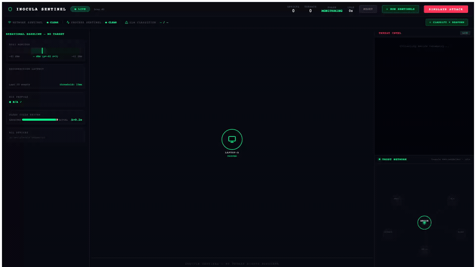 Inocula Defense Simulation