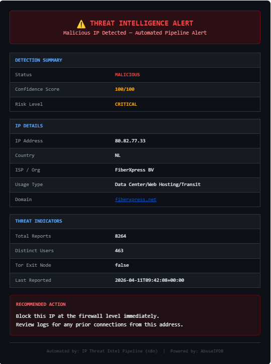 Result If Suspicious IP Detected