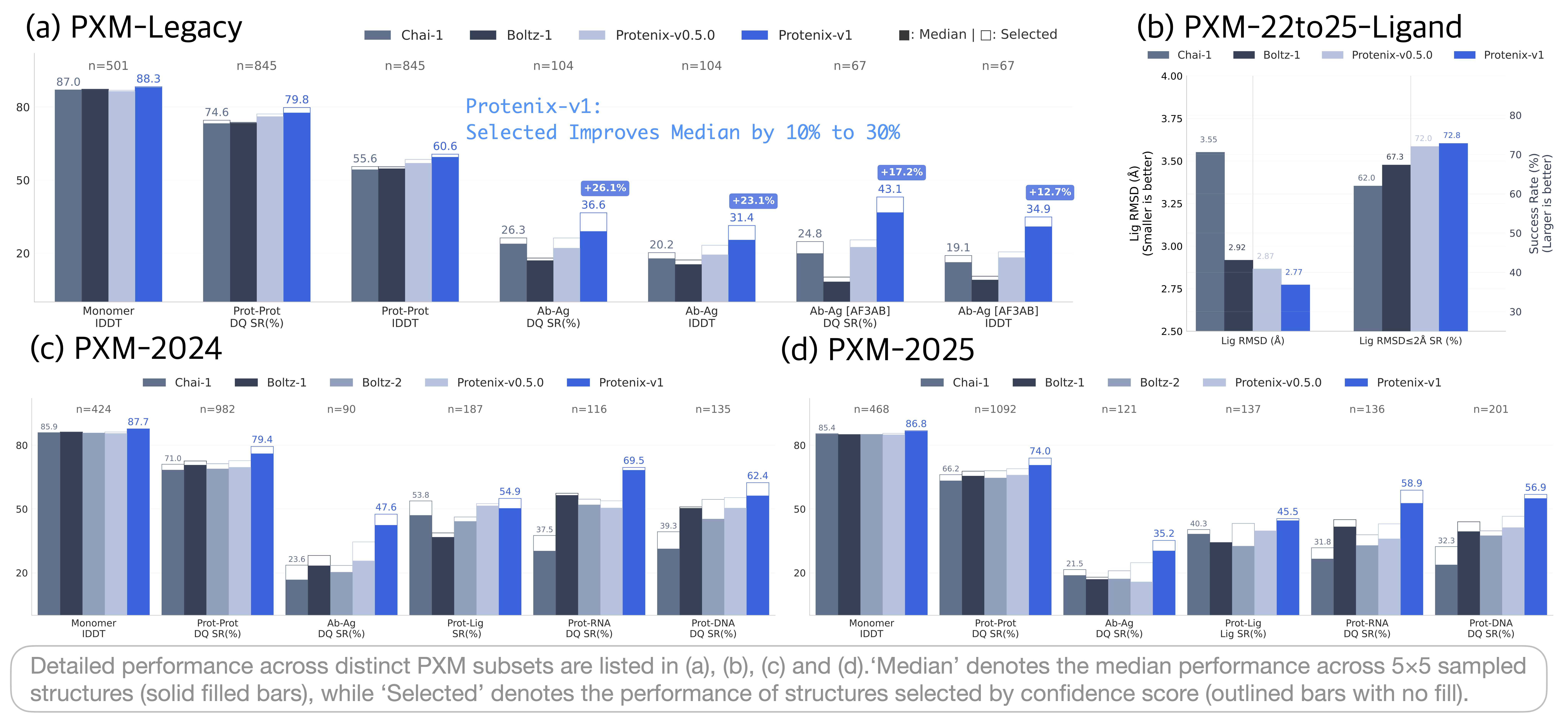 protenix-v1 model Metrics 2