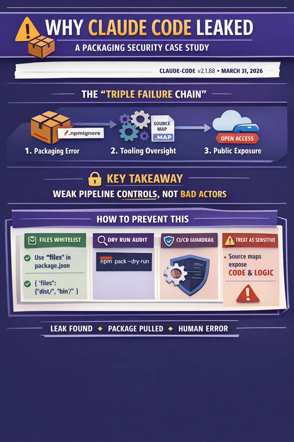 Packaging security case study visual