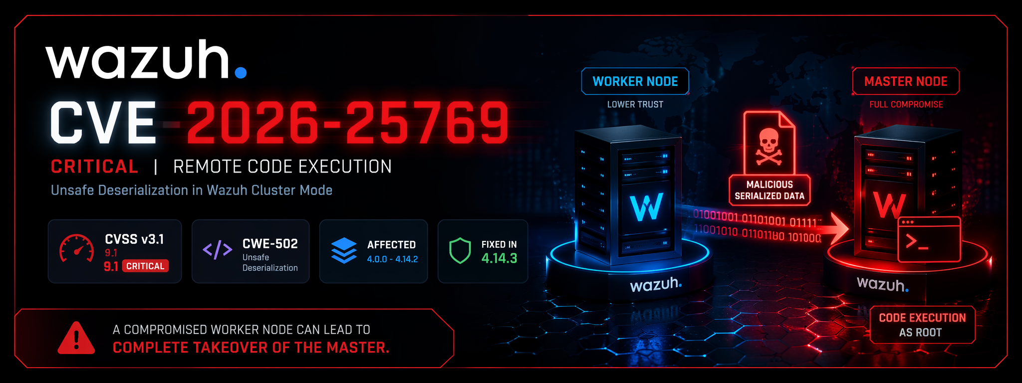 Critical CVE-2026-25769 alert