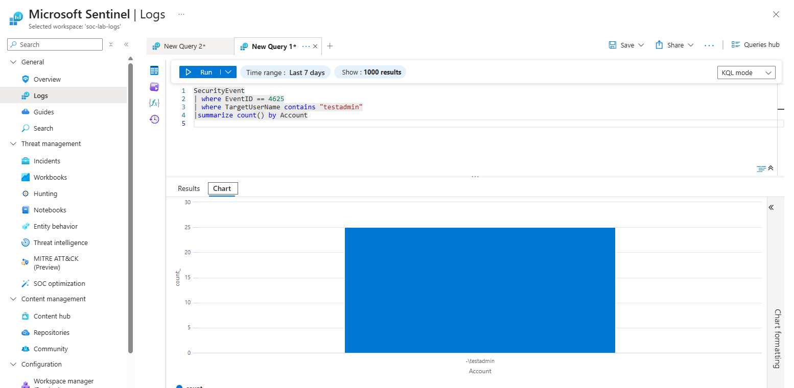 Sentinel Target Account
