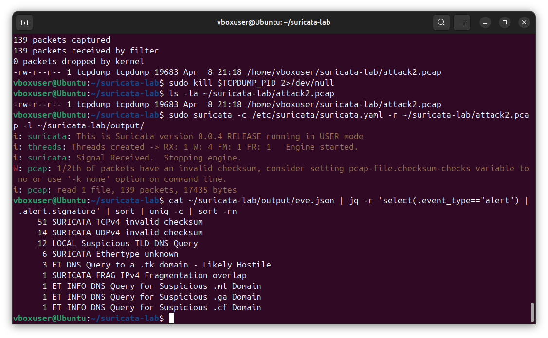 Top alert signatures showing layered detection