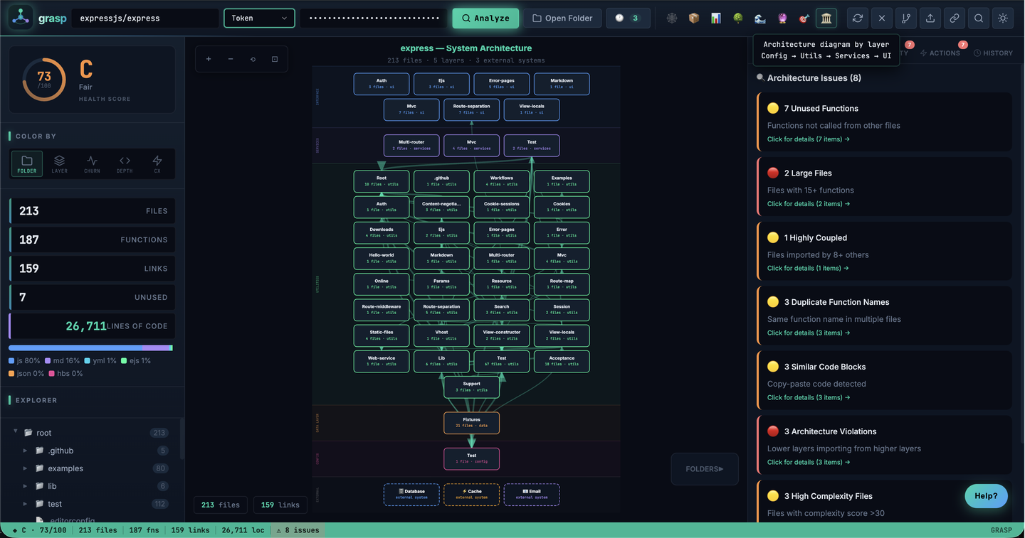 Grasp architecture diagram view