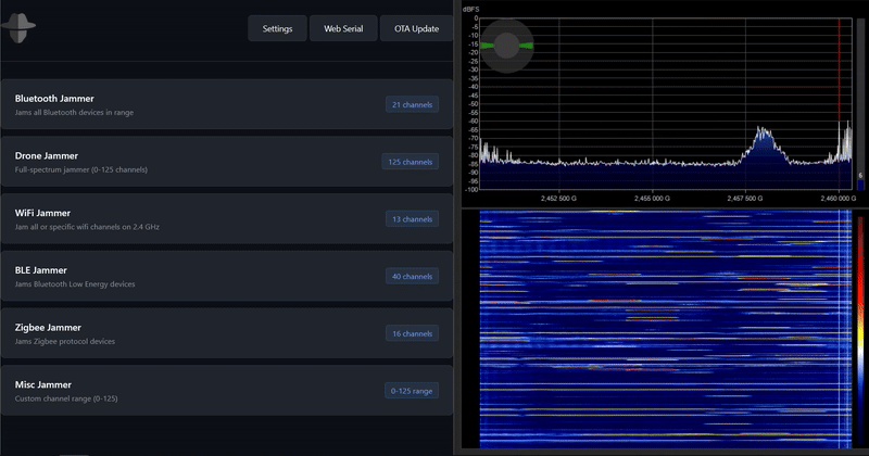 Normal Spectrum