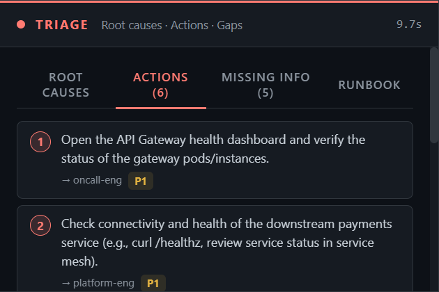 Triage panel