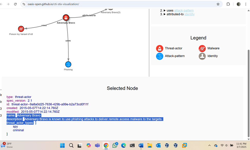 威胁行为者详情