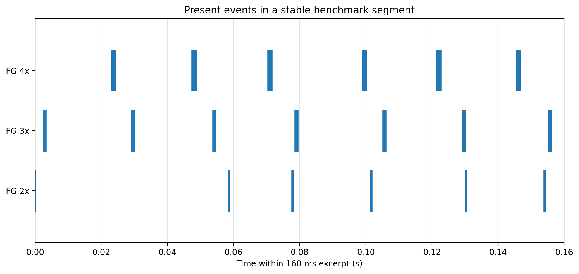 figure_1_present_excerpt
