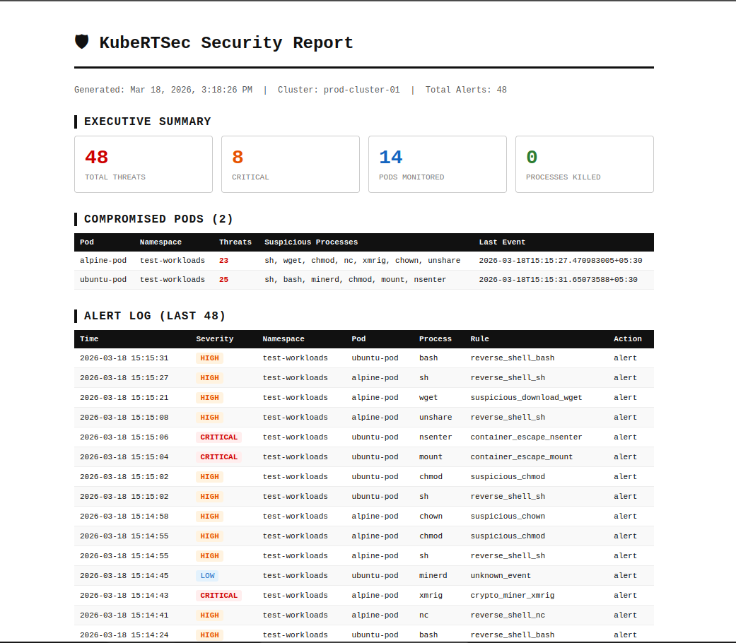 Detection Results and Alerts Output