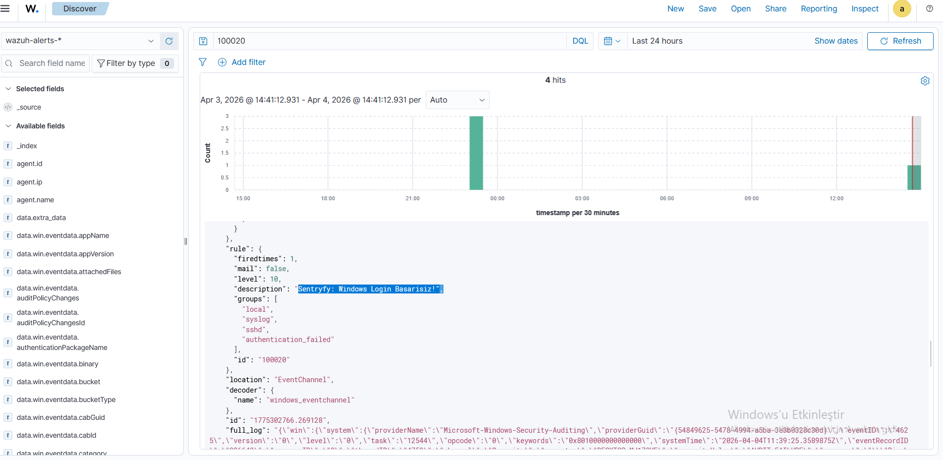 wazuh discover login