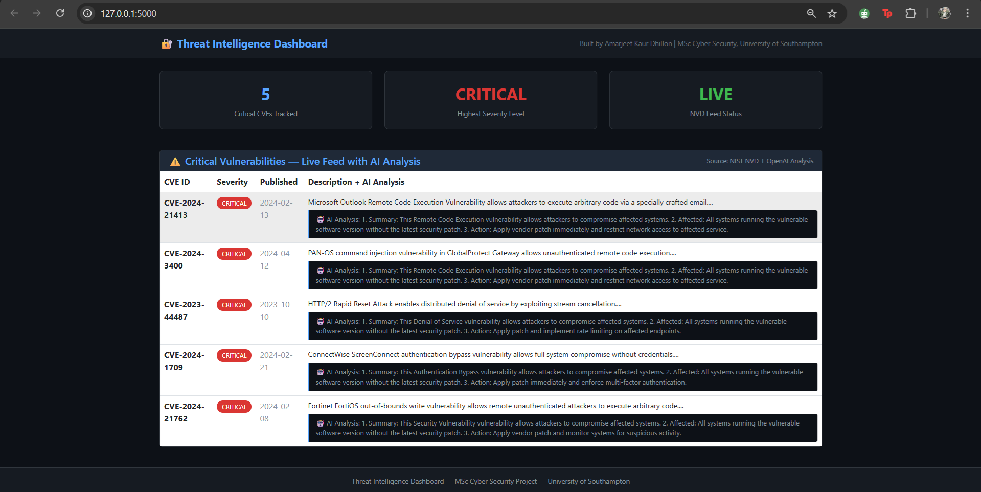 威胁情报仪表板 - CVE 订阅源