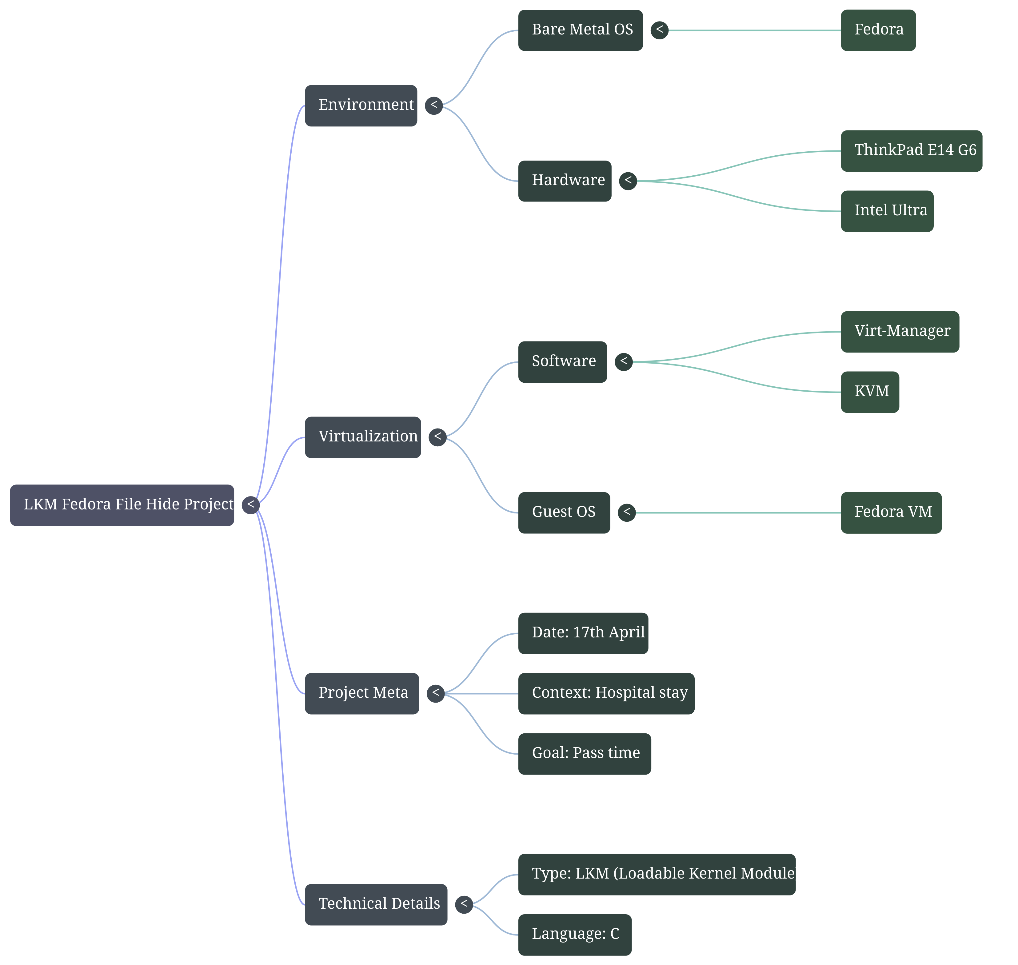 Made With NotebookLM