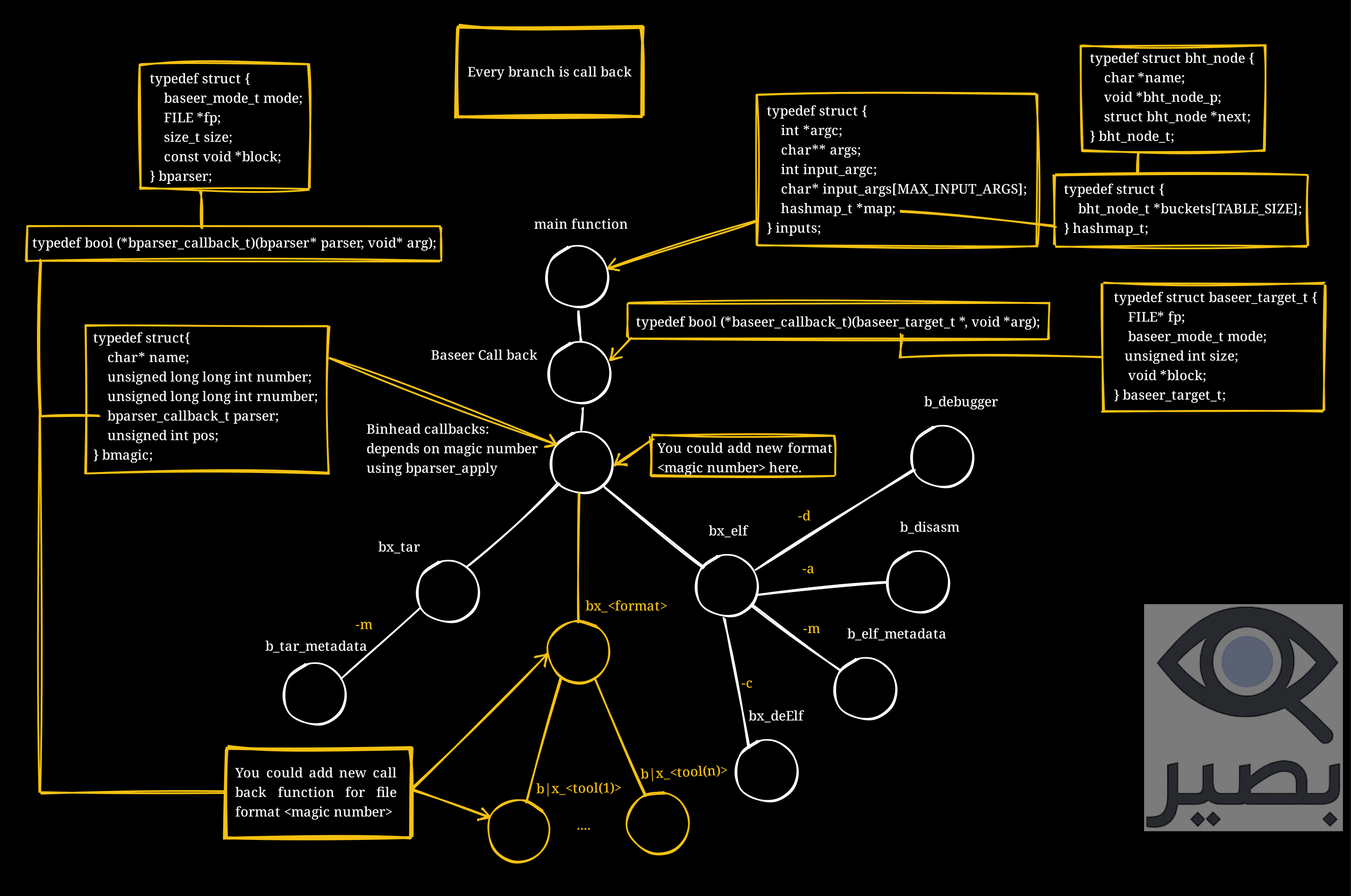 Baseer Architecture Diagram