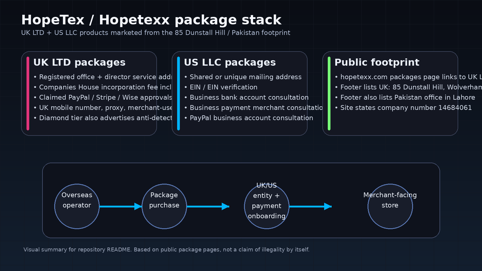 HopeTex package stack