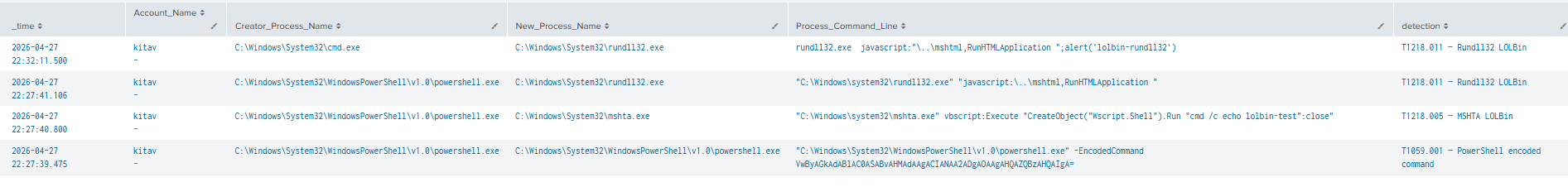 T1059/T1218 标记的检测