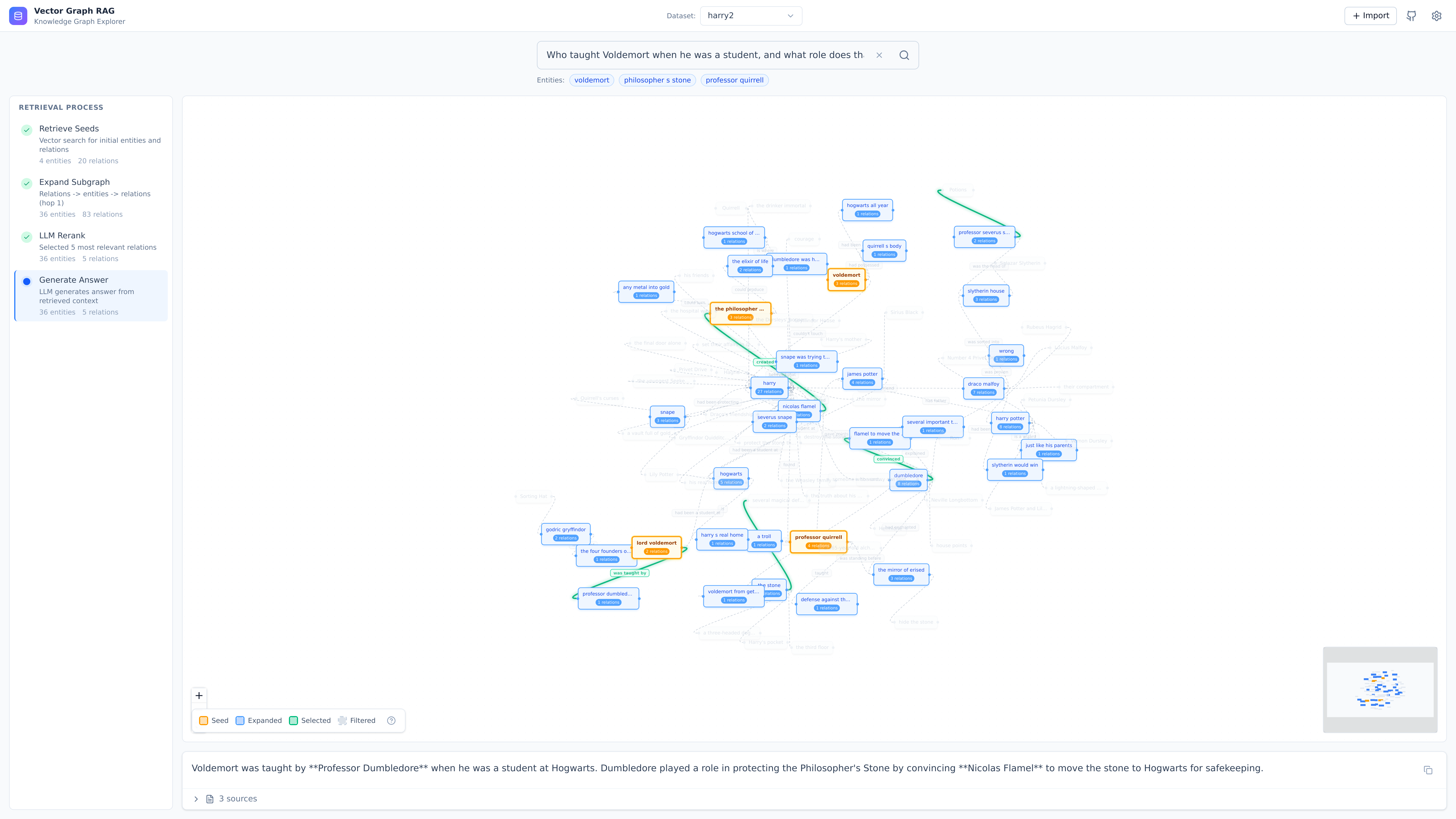 Frontend — interactive graph visualization with 4-step retrieval