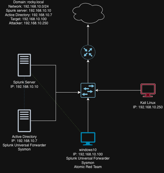 Network Diagram