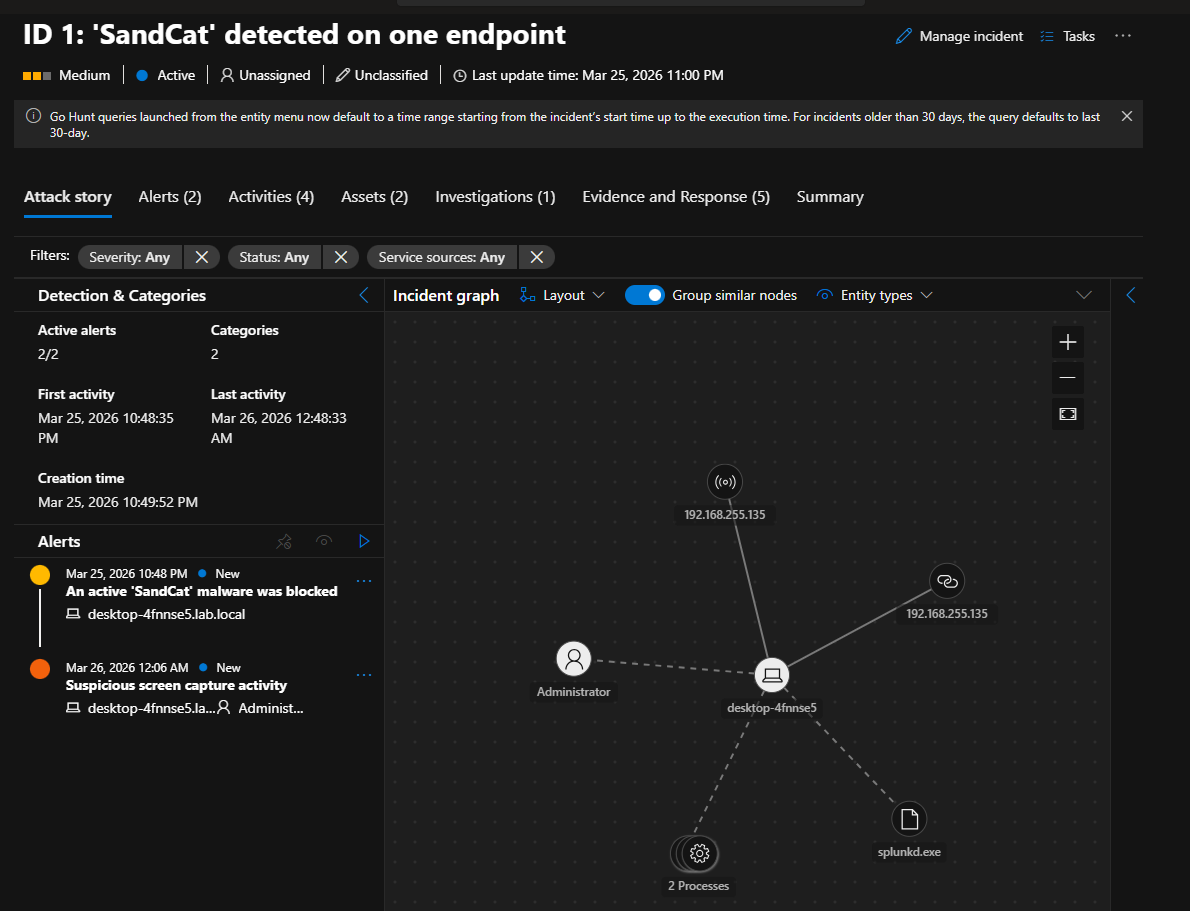 SandCat 事件图谱