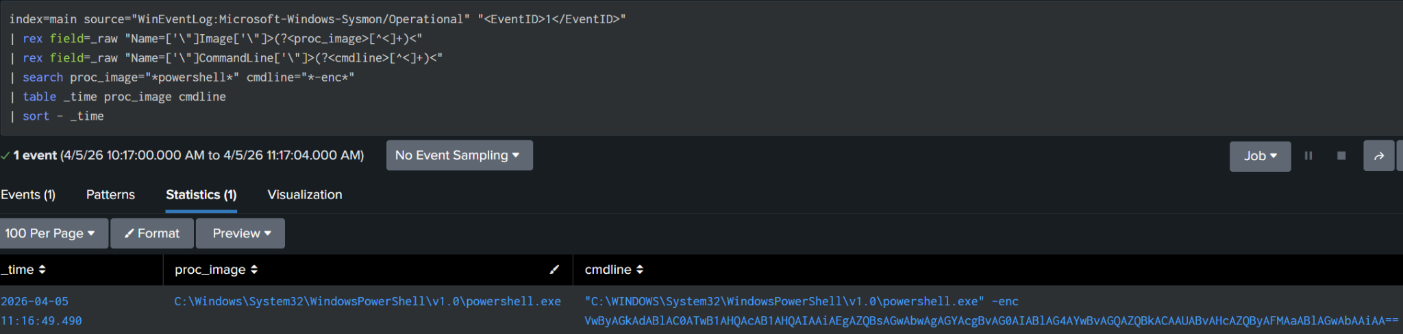 encoded_powershell