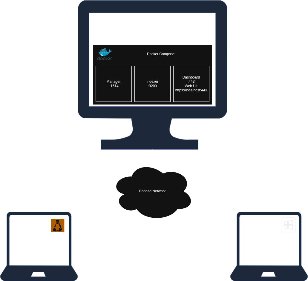 SOC Lab Architecture