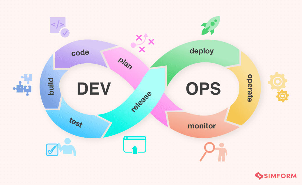 DevOps 生命周期