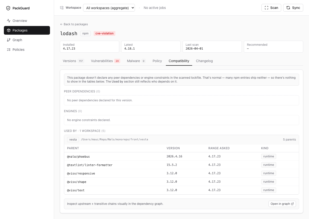 兼容性标签页 — 被 N 个工作空间使用 · 逐工作空间下钻