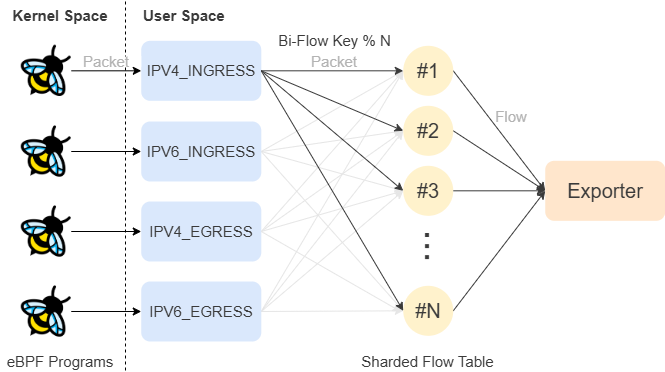 RustiFlow Architecture Realtime