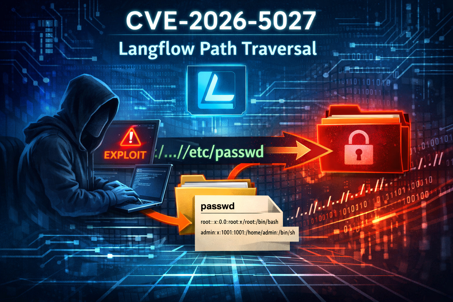 Cybersecurity vulnerability_ path traversal exploit
