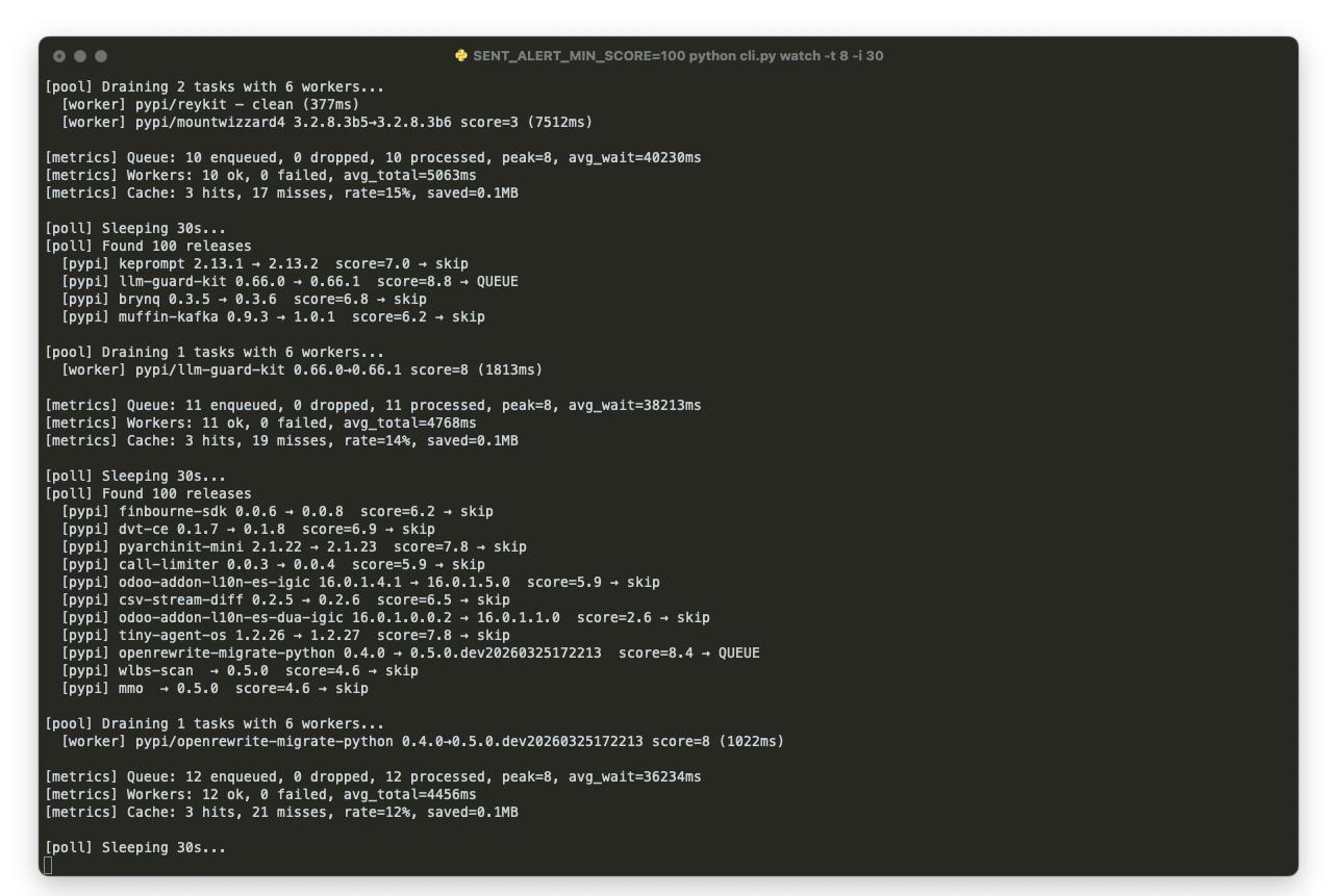 SENT 监控 — 实时监控