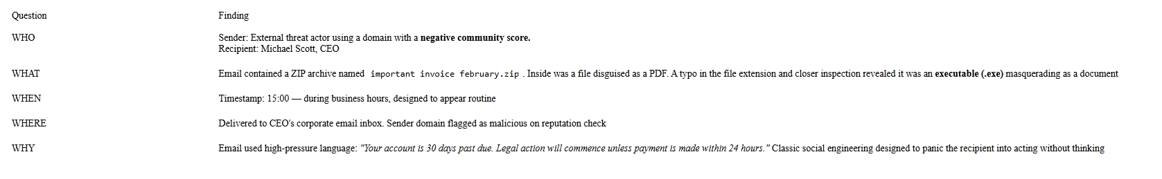 True-Positive-Deep-Dive