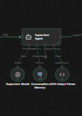 Supervisor Agent Decision Tree
