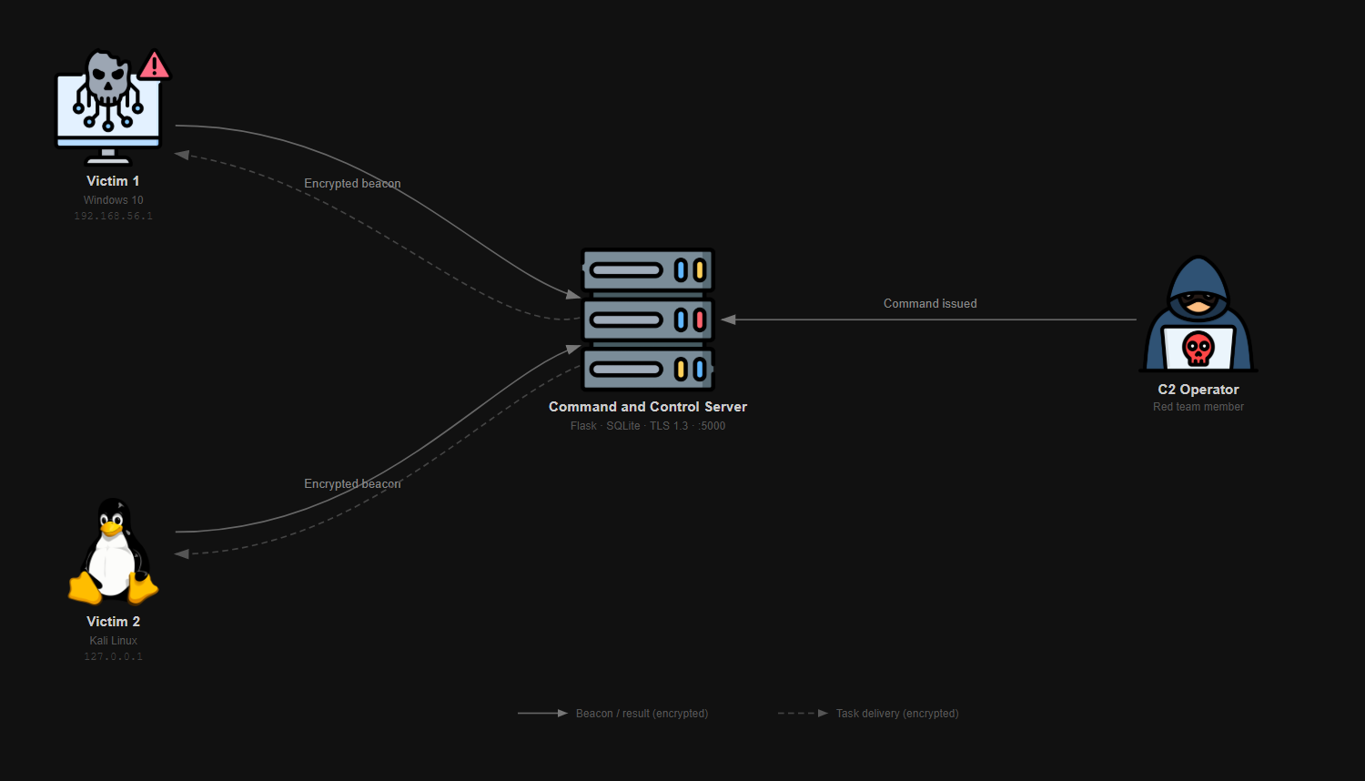 Diagram architecture