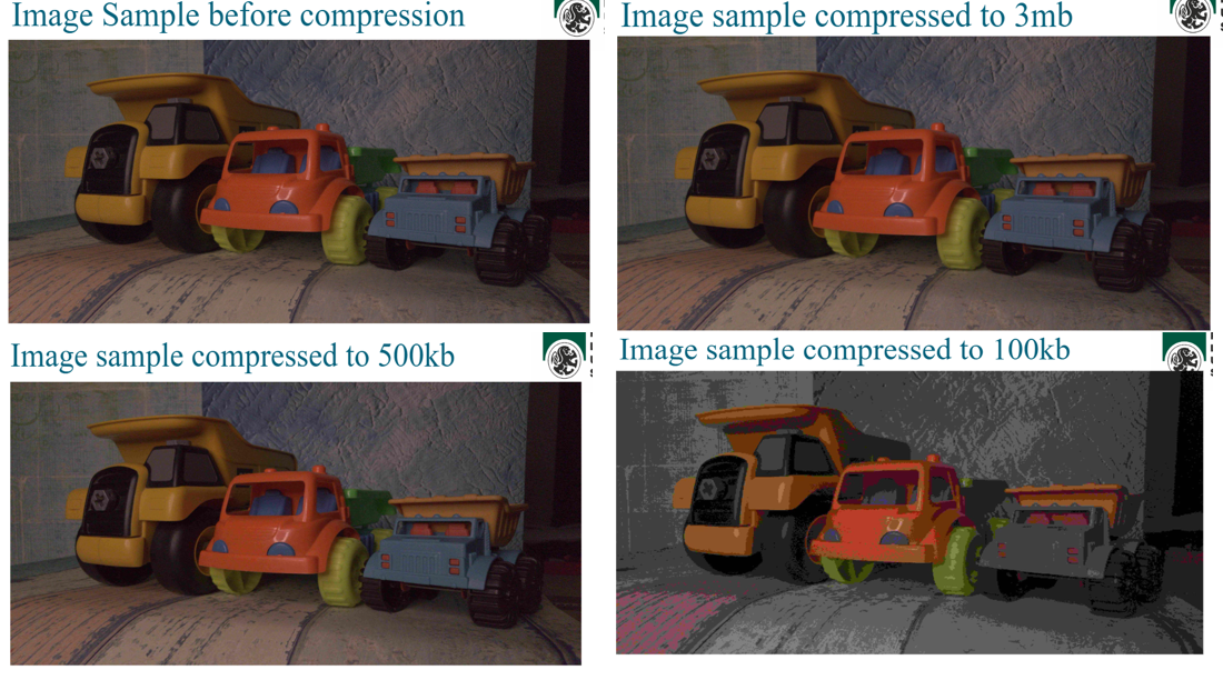 Fingerprint extraction from gaussian and sigma filters