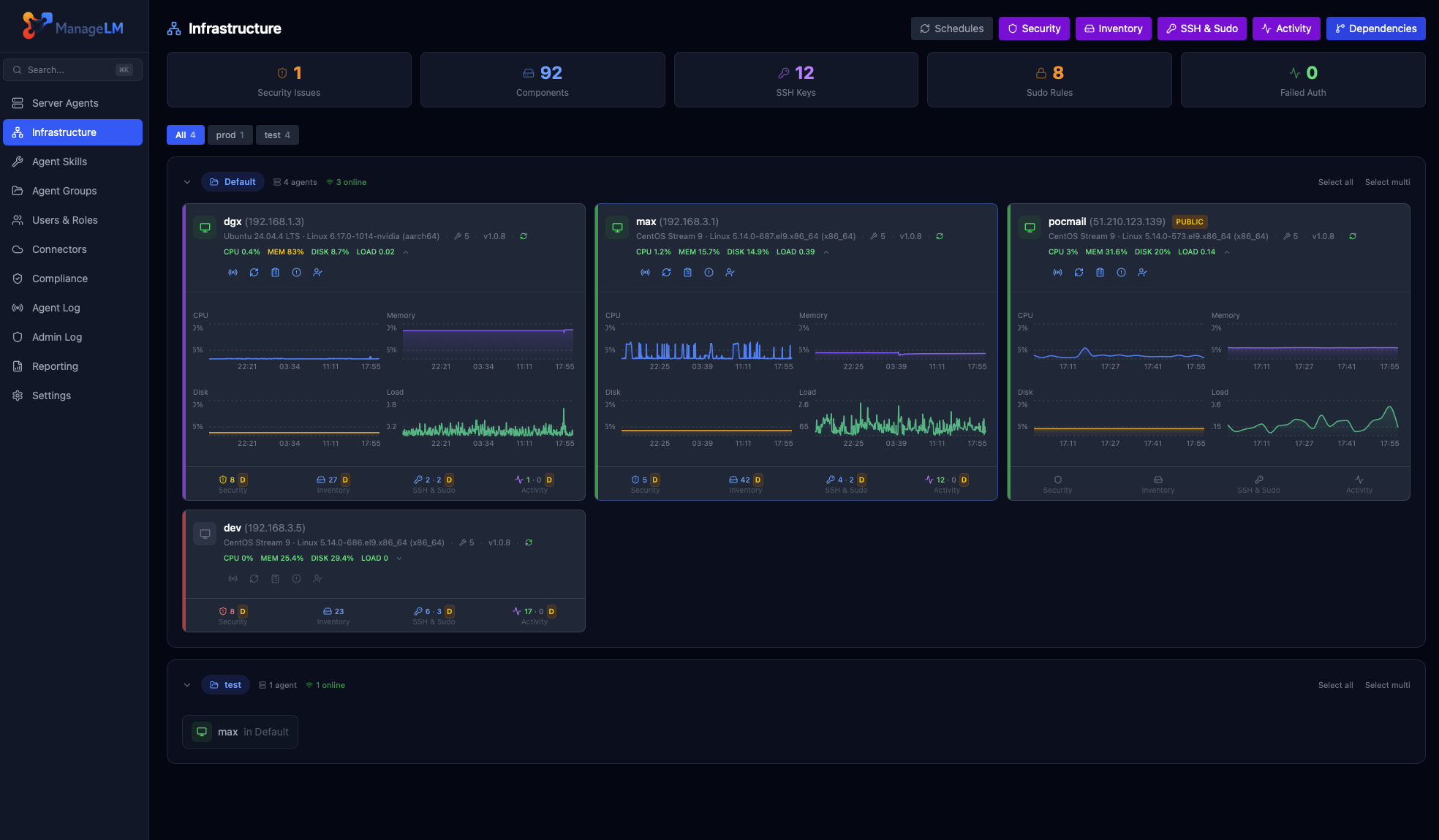 ManageLM Infrastructure — monitoring dashboard with server health, CPU, memory, disk, and network metrics