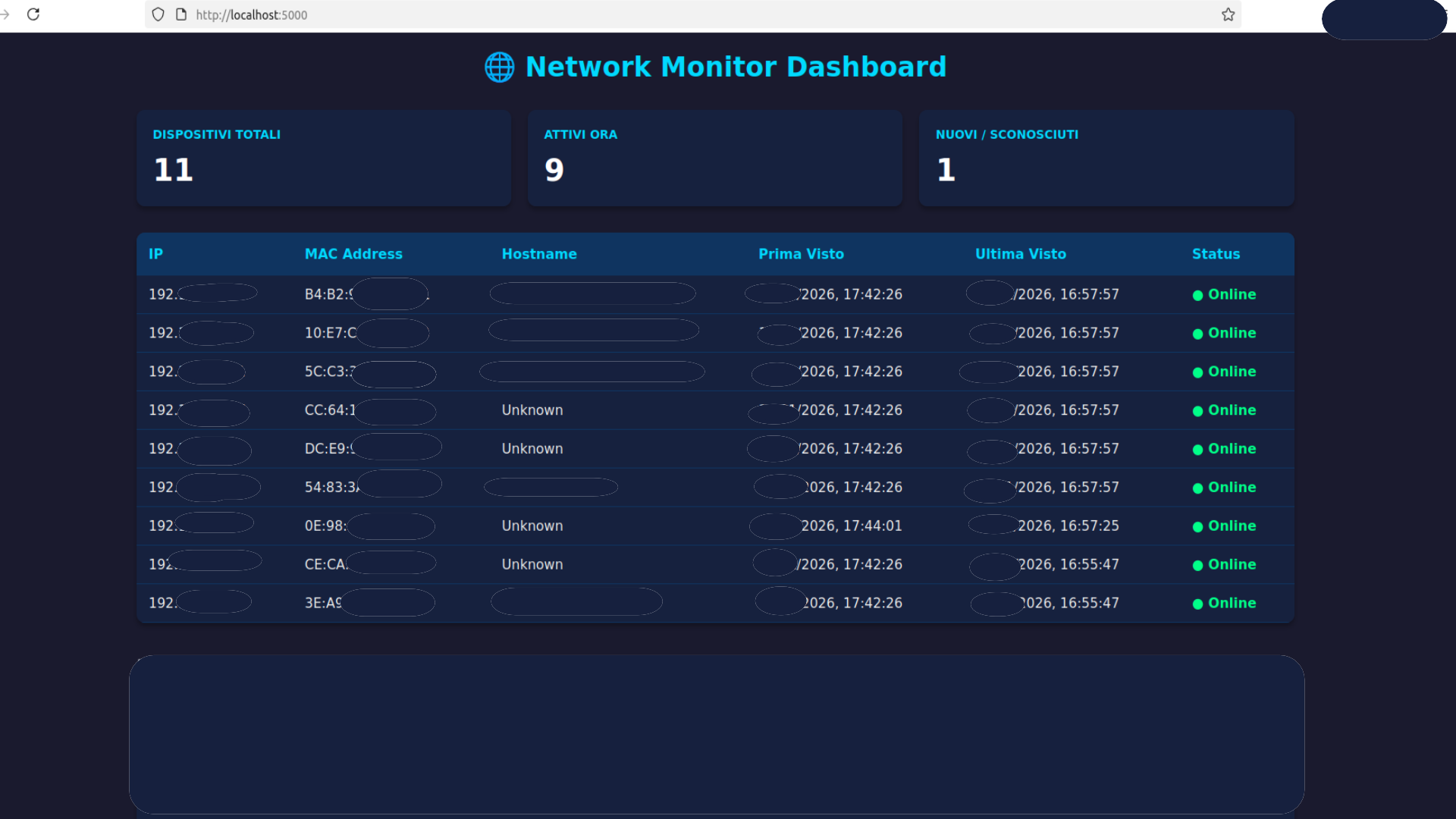 Dashboard Overview