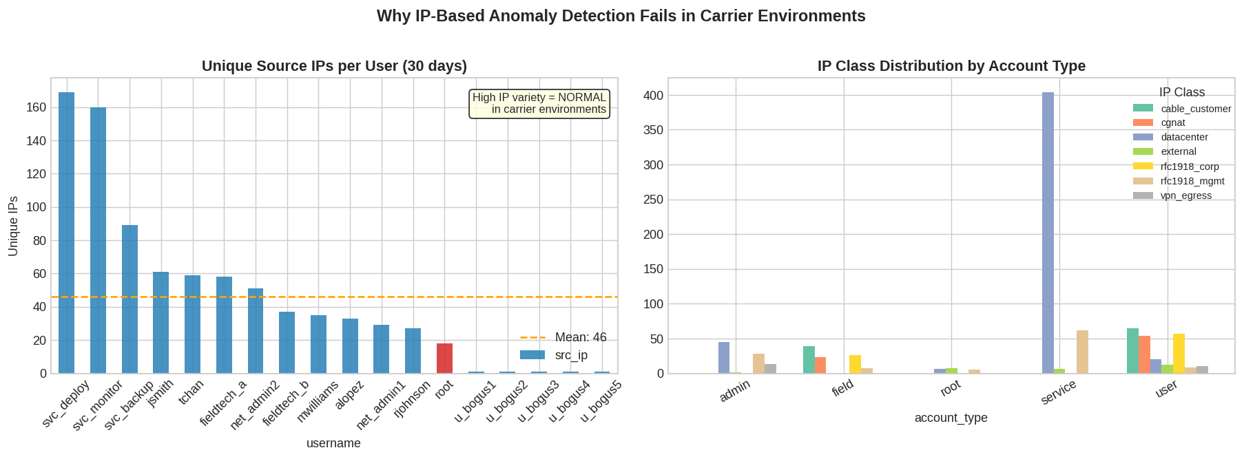 IP Variance Visualization