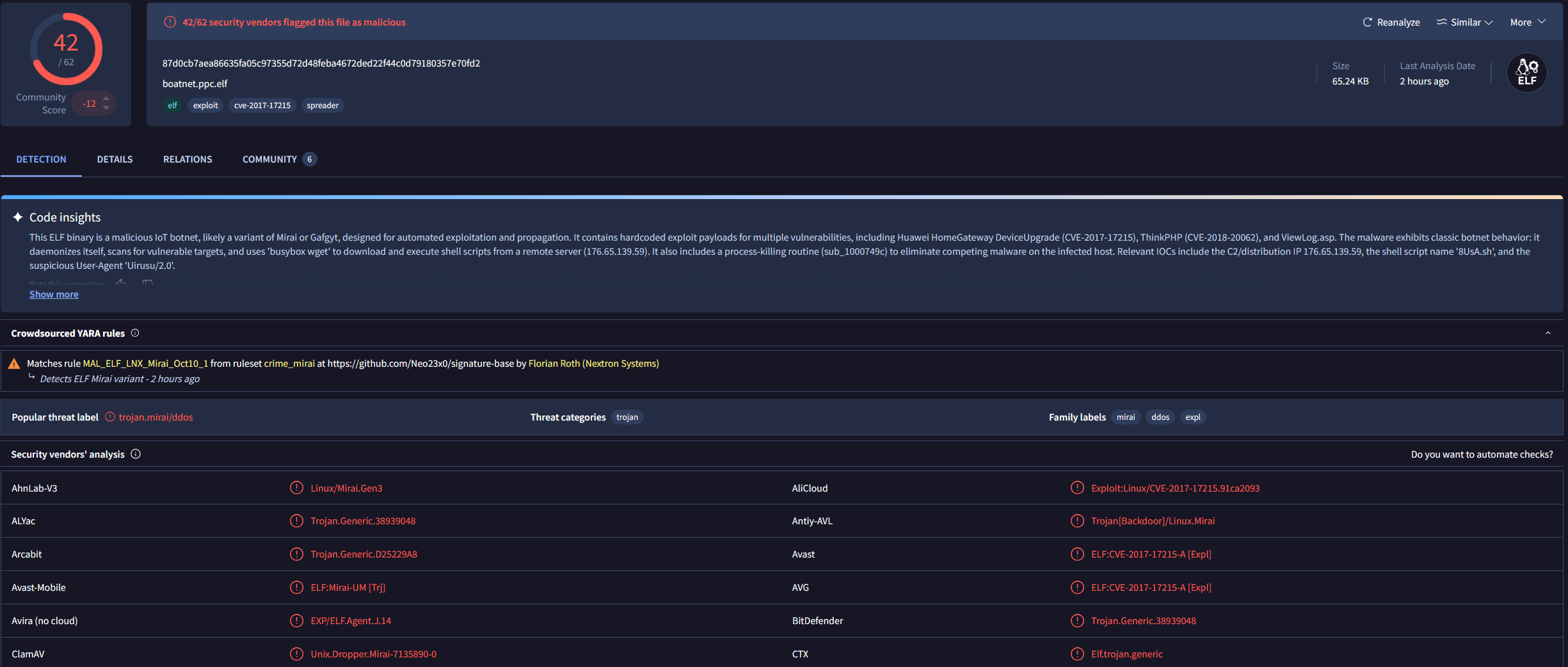 virustotal