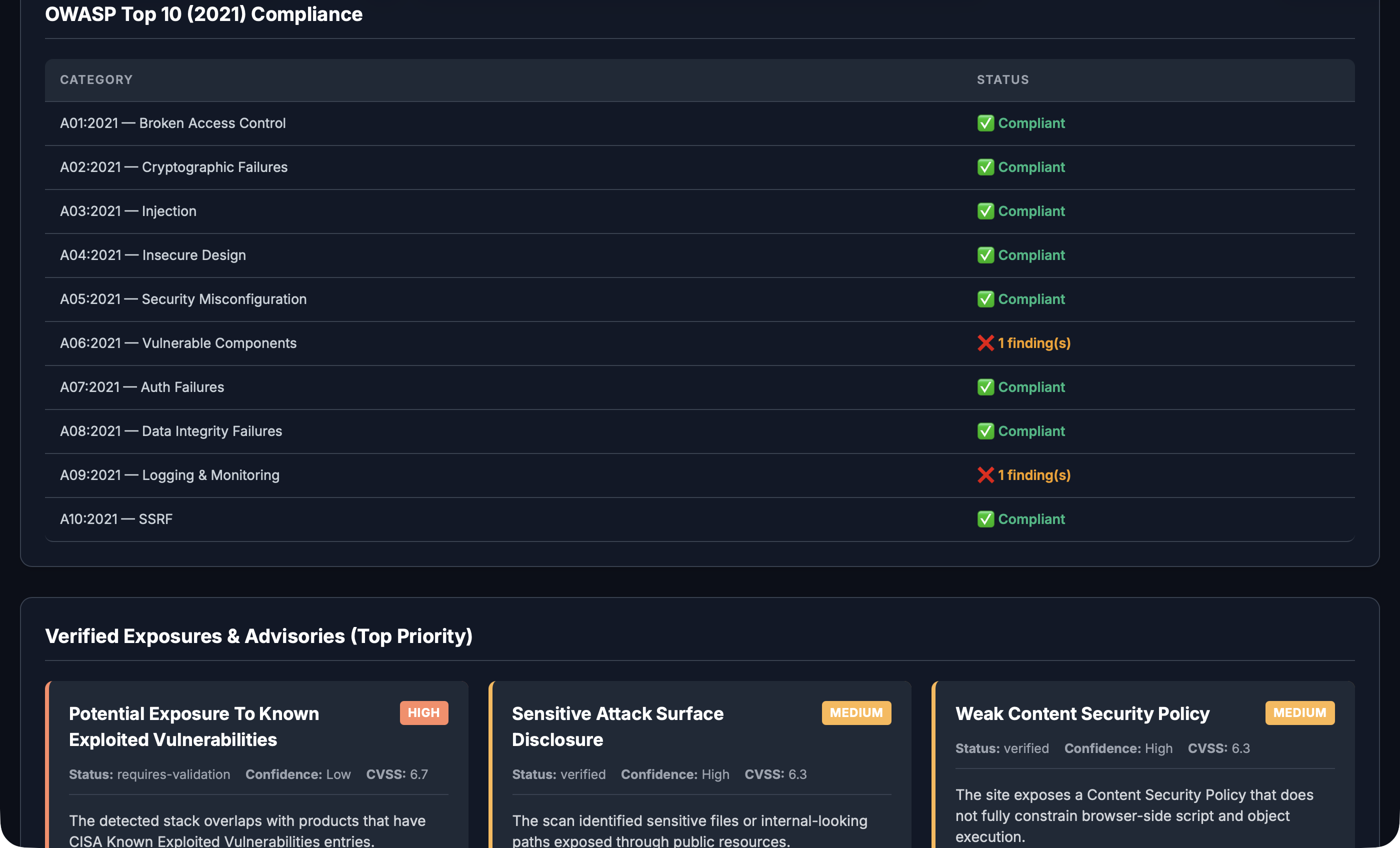 OWASP Top 10 (2021) Compliance Matrix — real-time pass/fail status