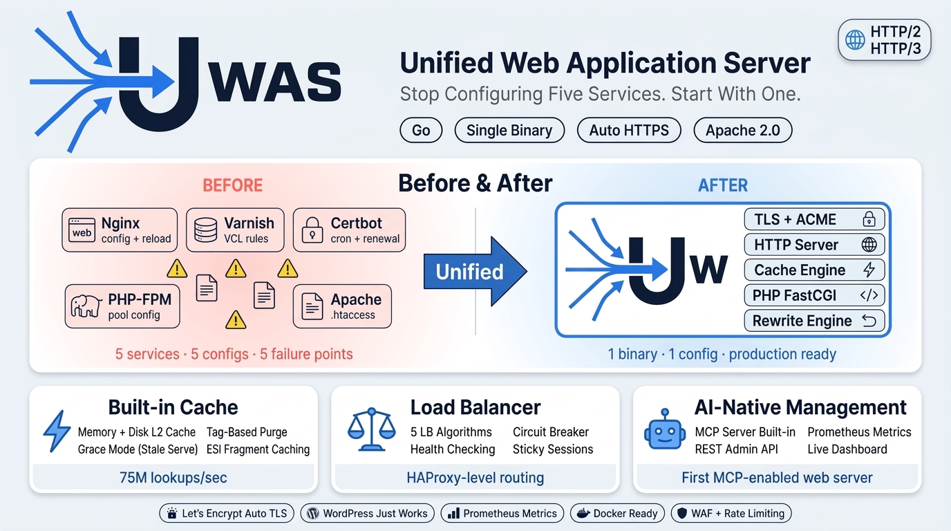 UWAS Logo