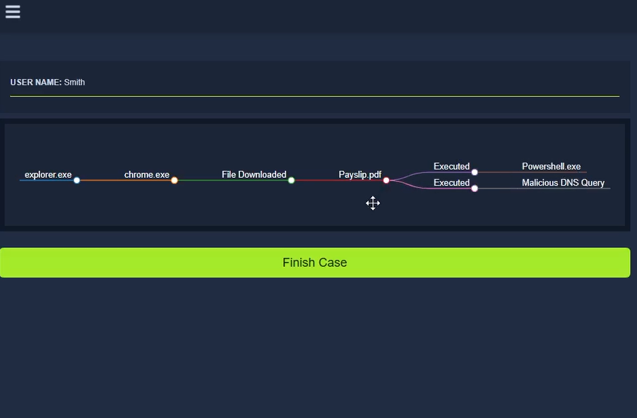 case3-04-investigation-timeline